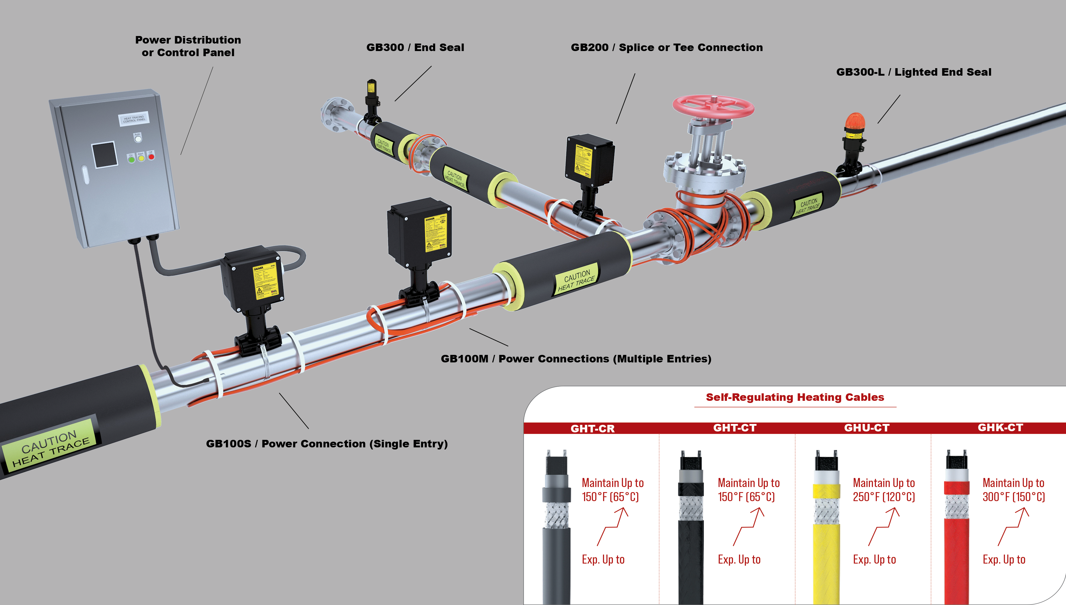 Heat Trace Products